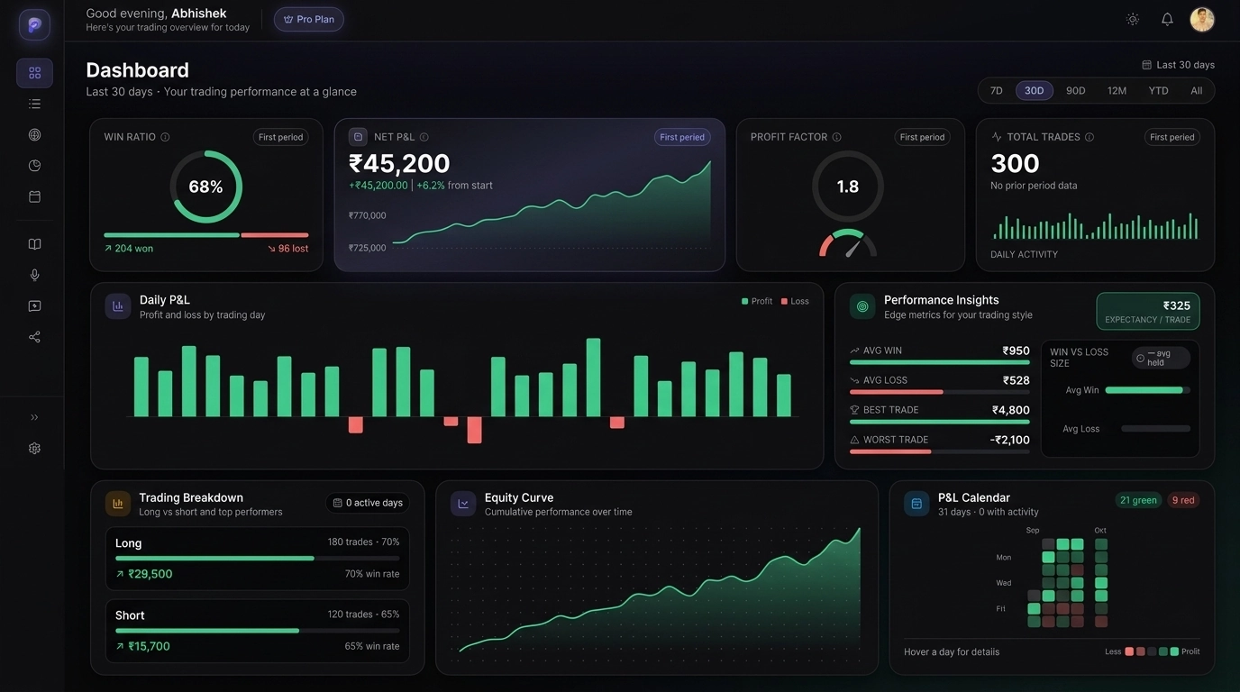 Comparison of the best free trading journal apps with P&L and performance dashboards